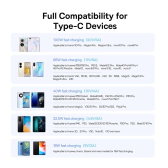 Premium Superior Series Fast Charging Data Cable USB to Type-C 100W