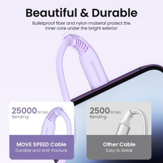 Premium 20V/3A USB-C to Lightning Colorful Charging Cable 1.2m - Yellow