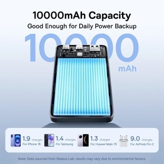 Premium EnerFill FP21 Power Bank 10000mAh 22.5W - White | Australia