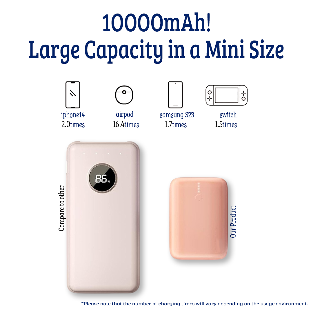 Cute Mini Portable Charger Power Bank Of 10000mAh 22.5W - Pink