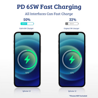 Thumbnail for 65W Mobile/Laptop Charger - This charger features a dual port output with a Type-C charging cable included